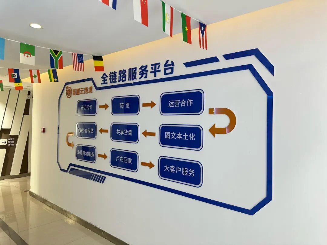 苗圃云跨境电商_跨境电商_跨境初体验