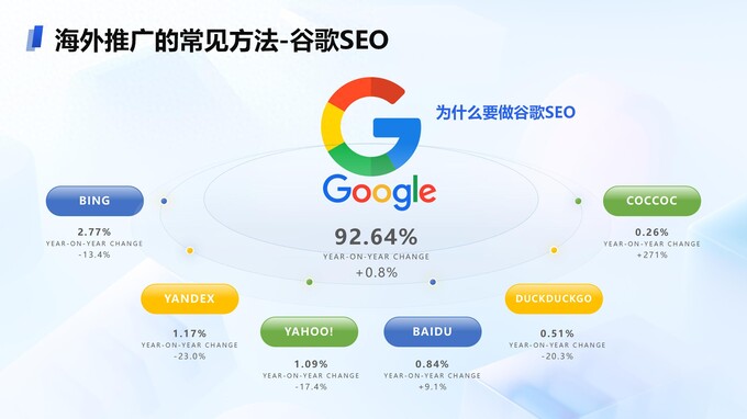 出海营销跨境电商：渠道与机构排行大揭秘
